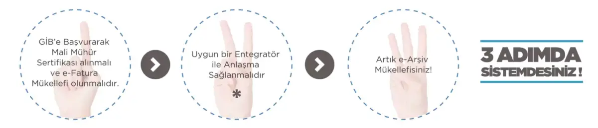 e-ARŞİV SİSTEMİNE NASIL DAHİL OLABİLİRSİNİZ?